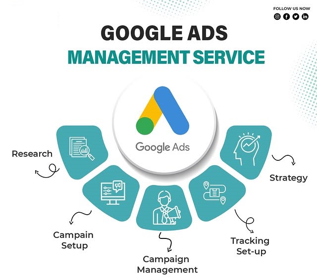 Google Ads Management Services in Miami for Lead Generation and ROI Growth