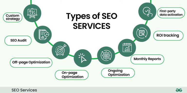 SEO Services Miami