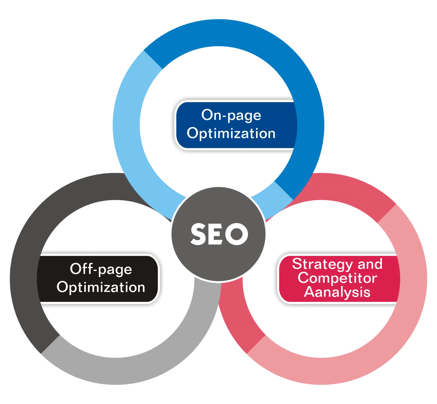 SEO Services to Rank Higher on Google - Boost Your Business in Miami