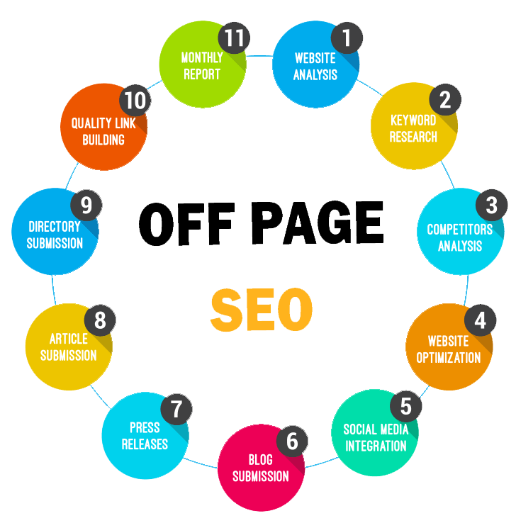 Off-Page SEO Techniques: Ultimate Guide For Beginners in Miami | Backlink Services Local SEO Optimization