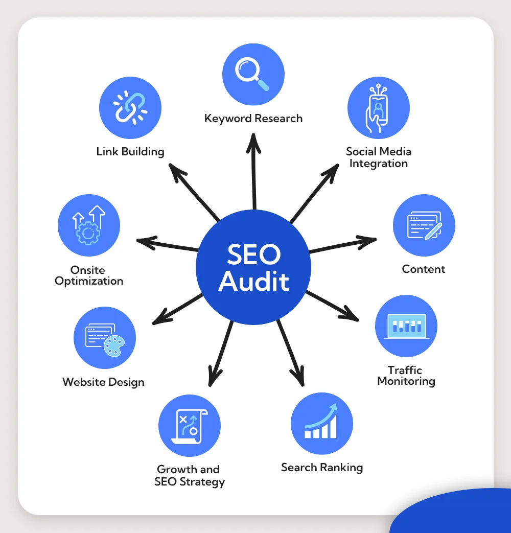 SEO audit services in Miami 2026 | website ranking analysis Google SEO report