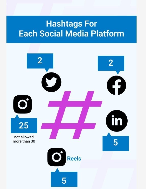 Professional Content & Hashtag Optimization Services in Miami