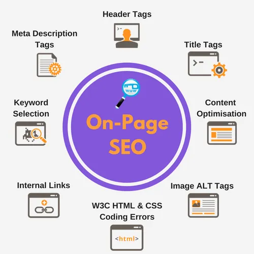 Best On-Page SEO Services | Improve Organic Traffic & Ranking in Miami for better Google rankings and traffic