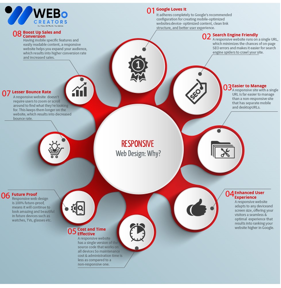 Responsive Website Design - An Expert in Mobile Friendly Website Design Solution in Miami