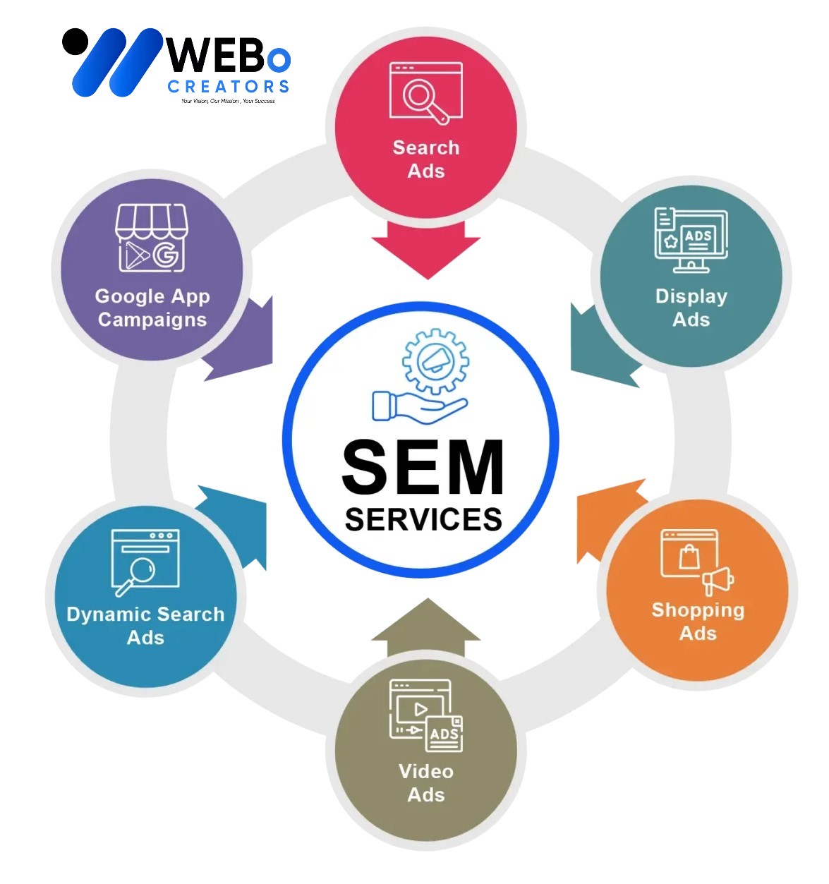 SEM services in Miami 2026 | Google Ads expert marketing