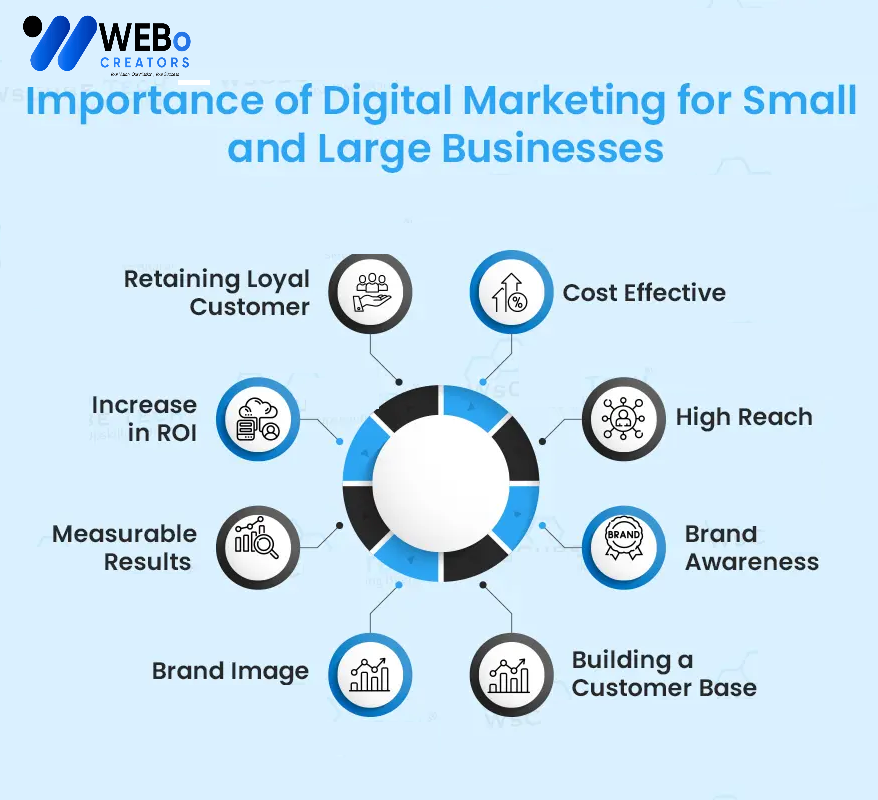 Small Business Digital Marketing Agency in Miami: Mastering the Art of Online Visibility