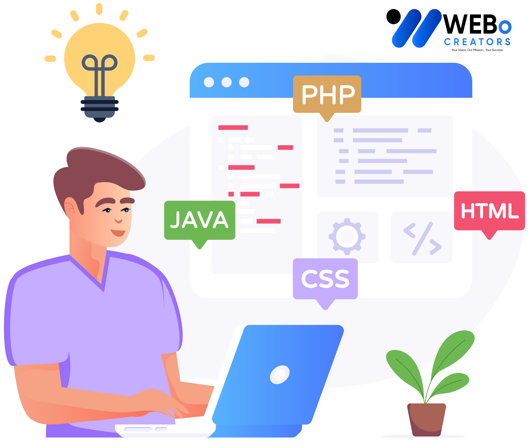 Web Developer Services in Miami for Custom Responsive Websites